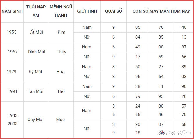 con so may man hom nay 18 9 2022 chu nhat ngay 23 8 am lich hinh 8