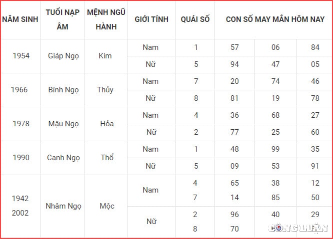 con so may man hom nay 18 9 2022 chu nhat ngay 23 8 am lich hinh 7