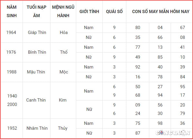 con so may man hom nay 18 9 2022 chu nhat ngay 23 8 am lich hinh 5