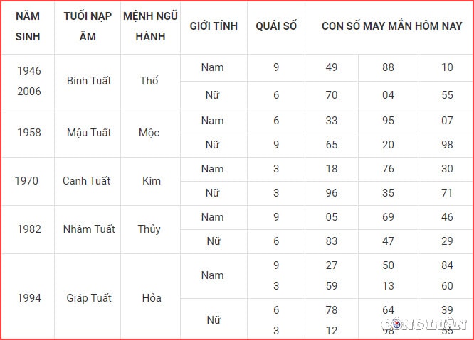con so may man hom nay 18 9 2022 chu nhat ngay 23 8 am lich hinh 11