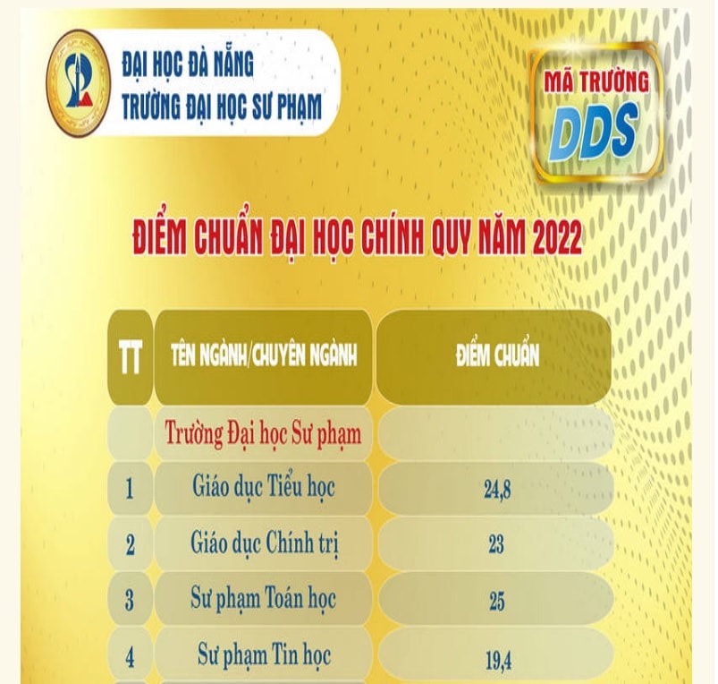 dai hoc su pham dai hoc da nang chinh thuc cong bo diem chuan nam 2022 hinh 1