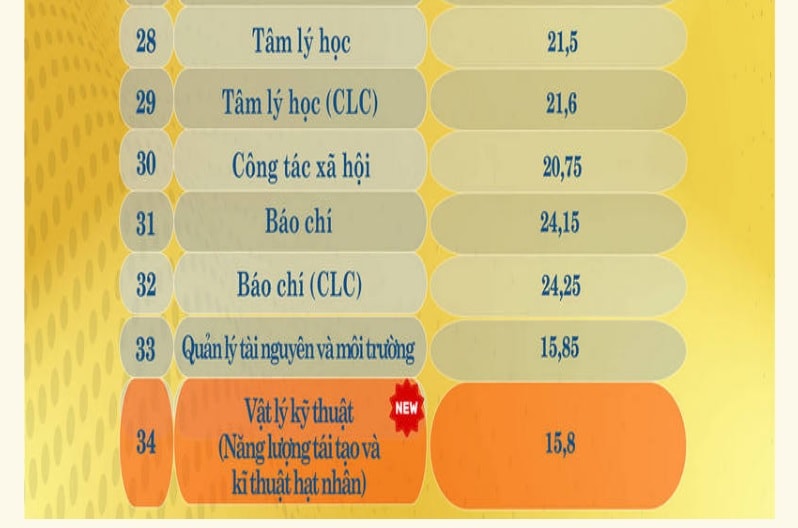 dai hoc su pham dai hoc da nang chinh thuc cong bo diem chuan nam 2022 hinh 4