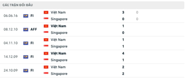 nhan dinh tran viet nam vs singapore 19h ngay 21 9 hinh 5