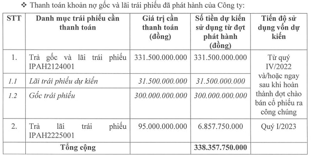 ipa tong vay no trai phieu gan 5000 ty dong muon chi 1600 ty dong de mua co phan pti hinh 2