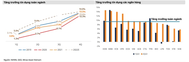 mirae asset tang truong tin dung quy iii du bao tang cham tien gui ky vong phuc hoi hinh 1
