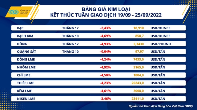 hang loat quoc gia dieu chinh lai suat gia dau the gioi giam cam dau thap nhat 8 thang hinh 3