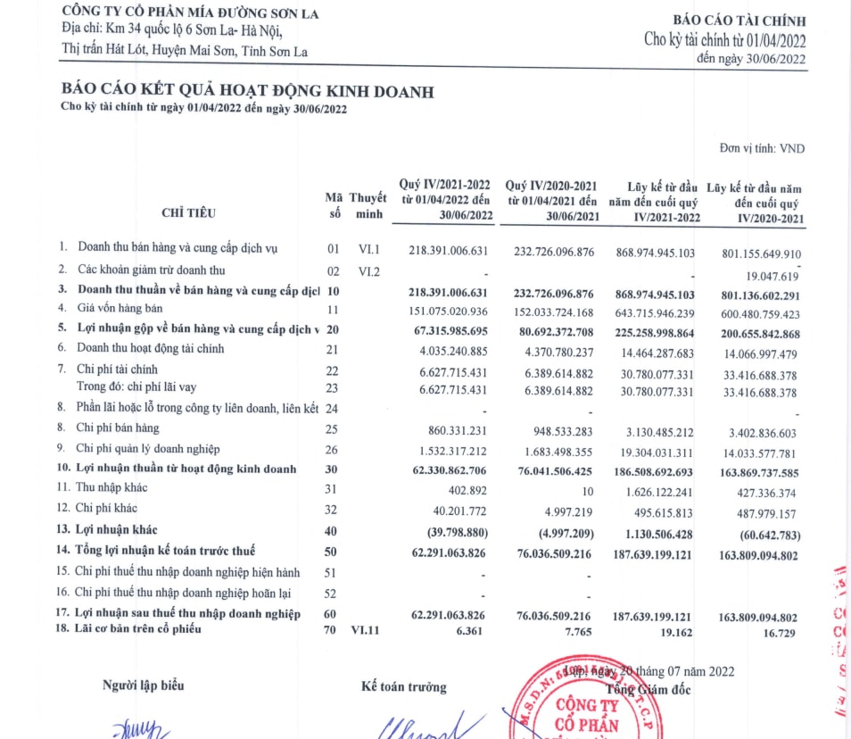 mia duong son la sls loi nhuan quy 4 giam 18 chot tra co tuc bang tien mat ty le 100 hinh 2