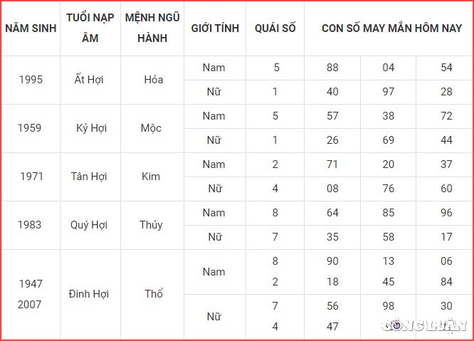 con so may man hom nay 29 9 2022 thu 5 ngay 4 9 am lich hinh 12