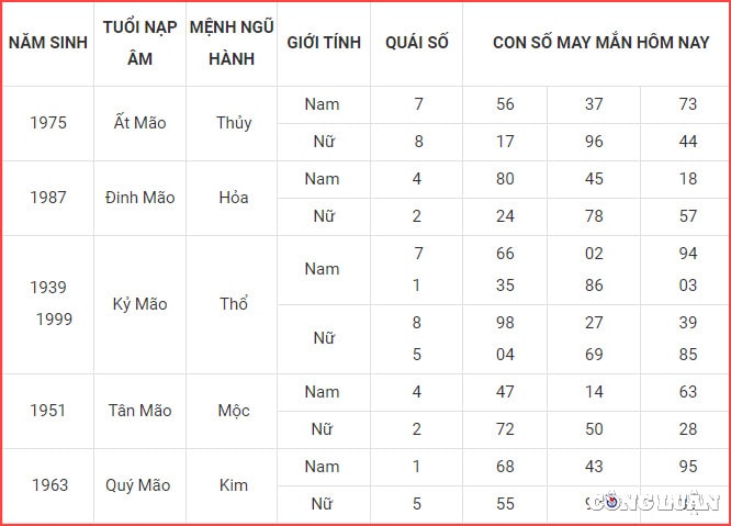 con so may man hom nay 29 9 2022 thu 5 ngay 4 9 am lich hinh 4
