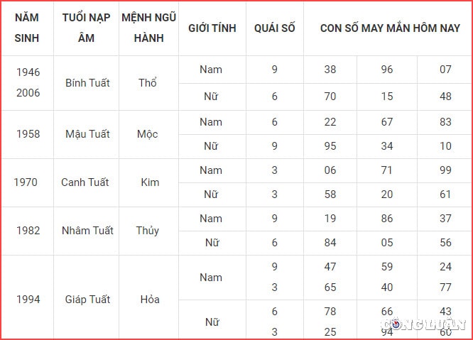 con so may man hom nay 29 9 2022 thu 5 ngay 4 9 am lich hinh 11