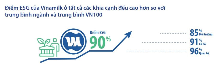 khi xac dinh esg la co hoi viec thuc hanh esg se tro nen tot va bai ban hon hinh 4