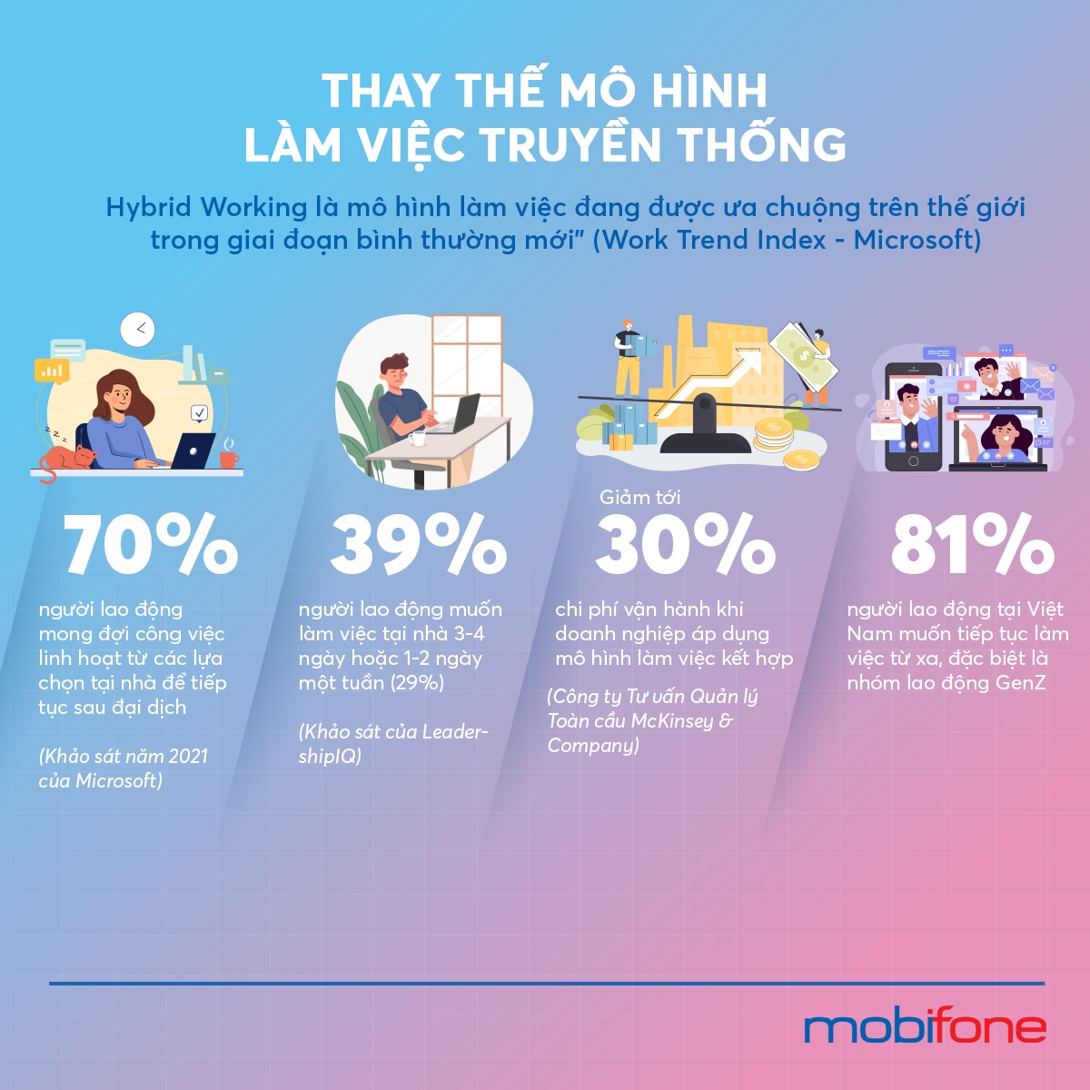 hybrid working mo hinh lam viec moi tren the gioi hinh 3