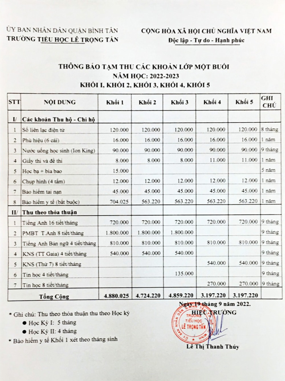tp hcm nam hoc moi nhieu khoan phi moi khien phu huynh dau dau hinh 2
