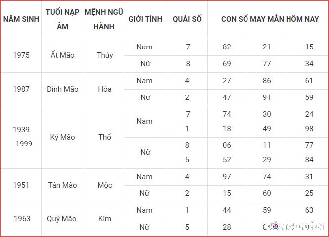 con so may man hom nay 1 10 2022 thu 7 ngay 6 9 am lich hinh 4