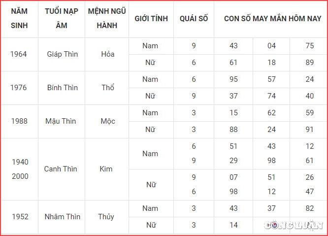 con so may man hom nay 1 10 2022 thu 7 ngay 6 9 am lich hinh 5