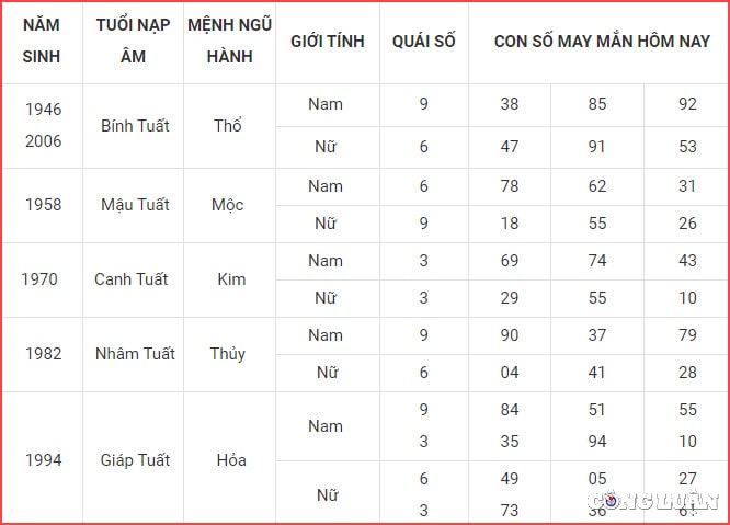 con so may man hom nay 1 10 2022 thu 7 ngay 6 9 am lich hinh 11