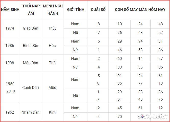 con so may man hom nay 2 10 2022 chu nhat ngay 7 9 am lich hinh 3