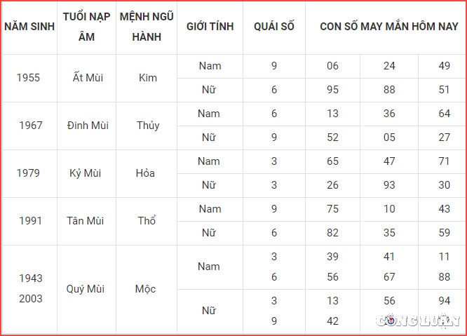con so may man hom nay 2 10 2022 chu nhat ngay 7 9 am lich hinh 8