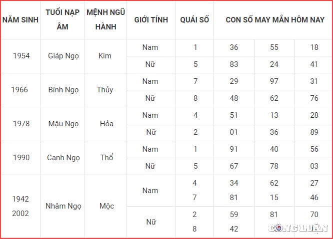 con so may man hom nay 2 10 2022 chu nhat ngay 7 9 am lich hinh 7