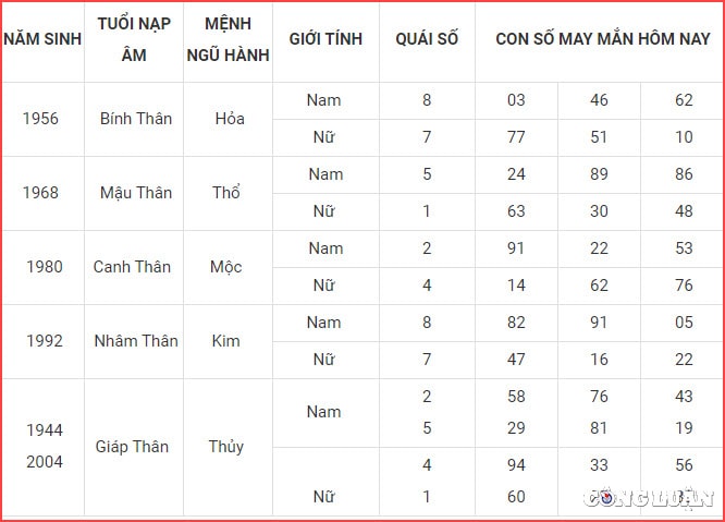 con so may man hom nay 2 10 2022 chu nhat ngay 7 9 am lich hinh 9