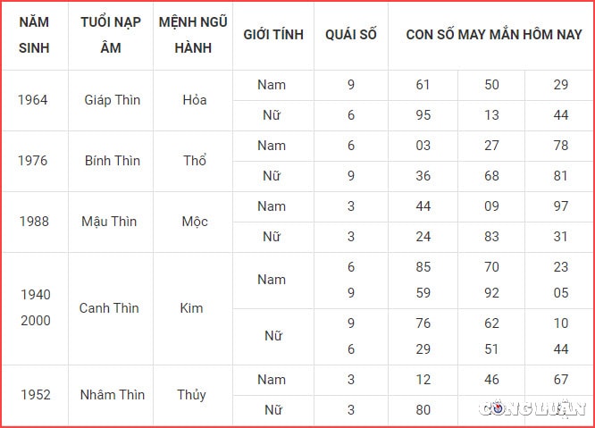 con so may man hom nay 2 10 2022 chu nhat ngay 7 9 am lich hinh 5