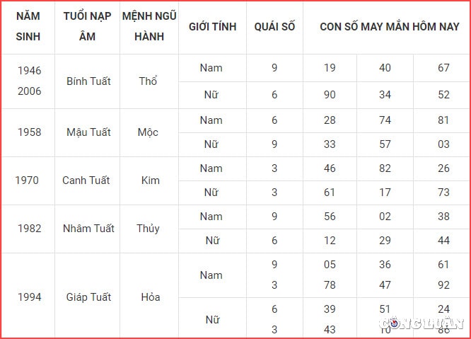 con so may man hom nay 2 10 2022 chu nhat ngay 7 9 am lich hinh 11