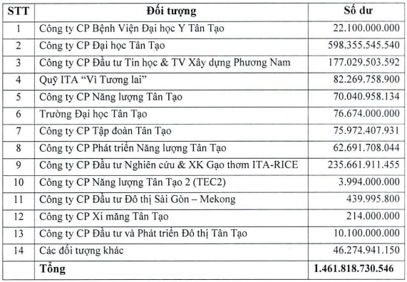 tan tao ita tiep tuc giai trinh khoan tien uy thac cho ba dang thi hoang yen theo yeu cau cua hose hinh 2