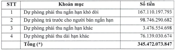 tan tao ita tiep tuc giai trinh khoan tien uy thac cho ba dang thi hoang yen theo yeu cau cua hose hinh 3