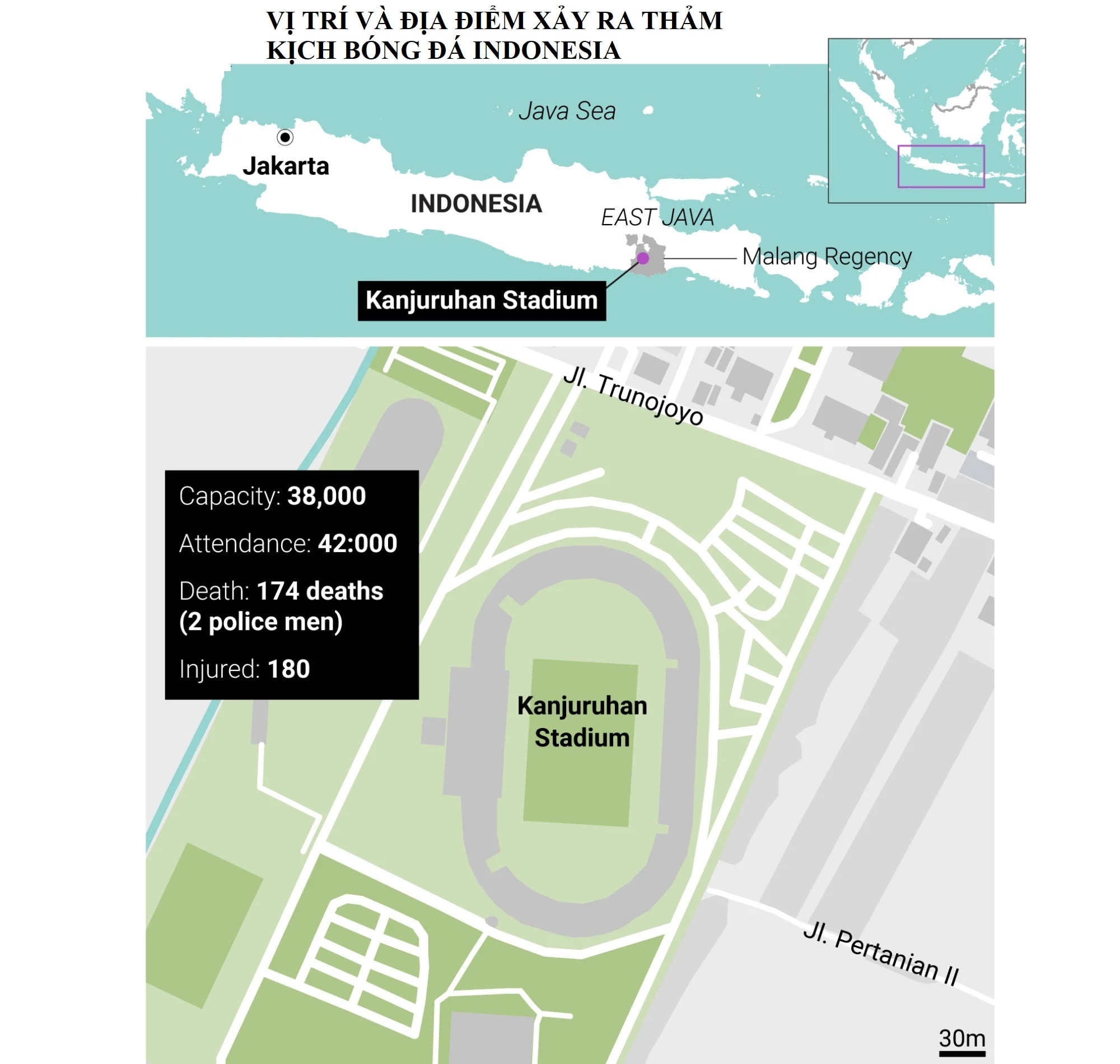 tham kich bong da indonesia 174 nguoi thiet mang ca the gioi bang hoang hinh 7
