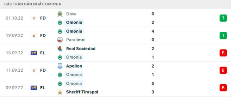 nhan dinh tran omonia nicosia vs mu 23h45 ngay 6 10 hinh 4