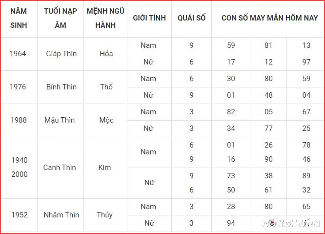 con so may man hom nay 11 10 2022 thu 3 ngay 16 9 am lich hinh 5