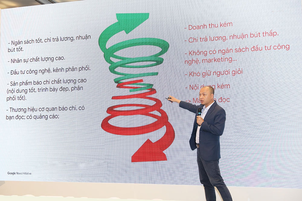 lan toa tu duy chuyen doi so den moi ngoc ngach moi vi tri trong toa soan hinh 4