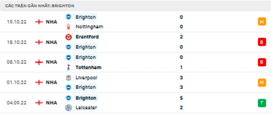nhan dinh tran man city vs brighton 21h ngay 22 10 hinh 5