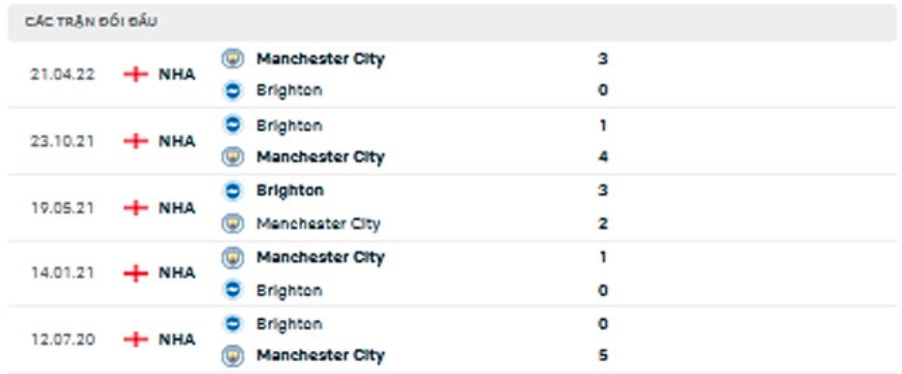 nhan dinh tran man city vs brighton 21h ngay 22 10 hinh 3
