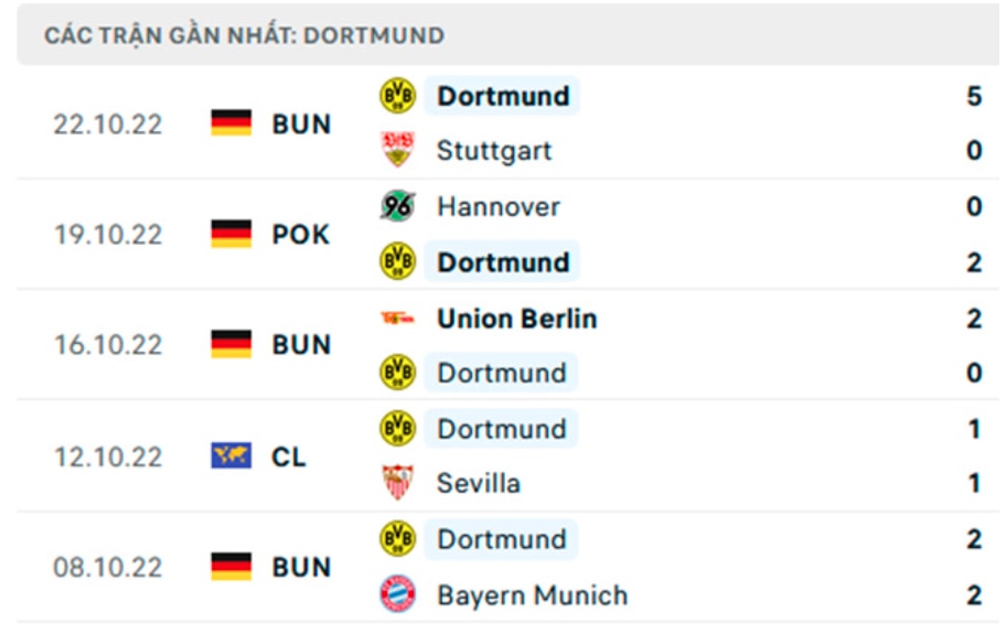 nhan dinh tran dortmund vs man city 2h ngay 26 10 hinh 5