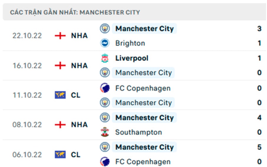 nhan dinh tran dortmund vs man city 2h ngay 26 10 hinh 4