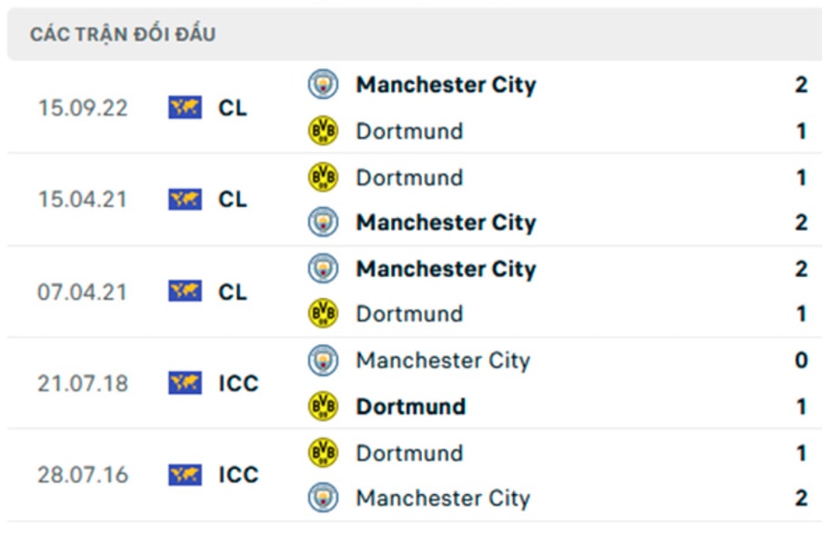 nhan dinh tran dortmund vs man city 2h ngay 26 10 hinh 3
