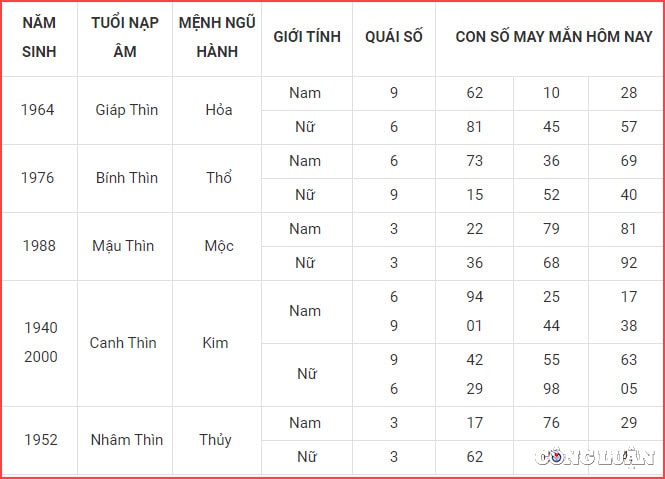 con so may man hom nay 25 10 2022 thu 3 ngay 1 10 am lich hinh 5