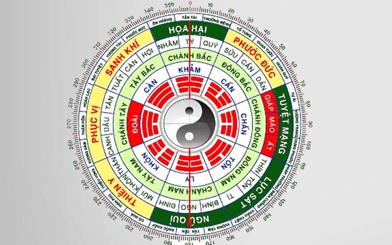 tai vi la gi cach xac dinh tai vi theo phong thuy hinh 2
