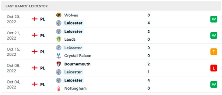 nhan dinh tran leicester vs man city 18h30 ngay 29 10 hinh 4