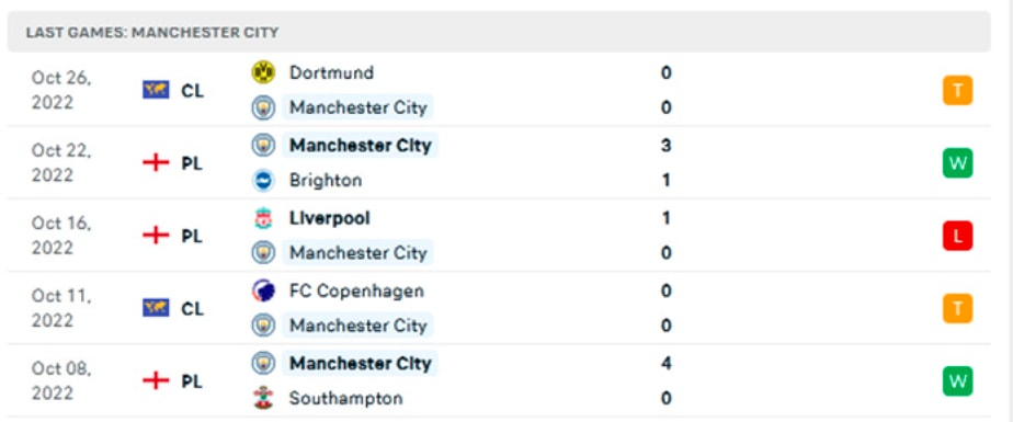 nhan dinh tran leicester vs man city 18h30 ngay 29 10 hinh 3