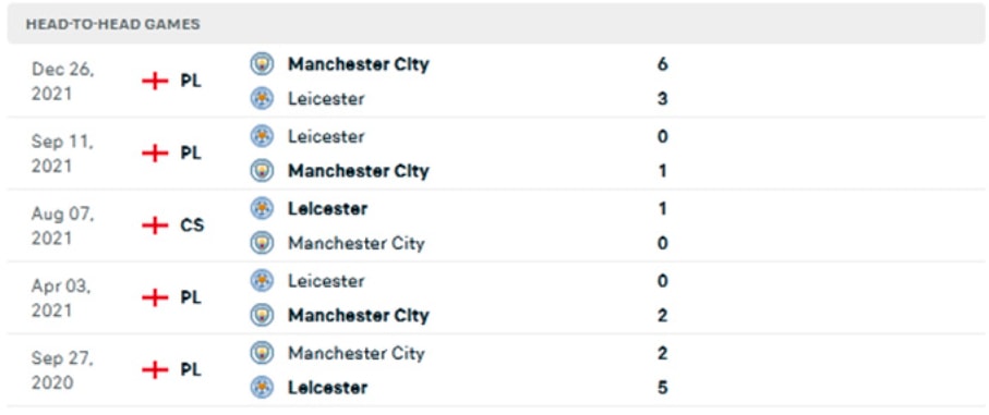 nhan dinh tran leicester vs man city 18h30 ngay 29 10 hinh 5