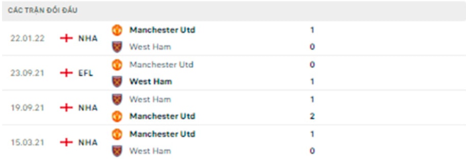 nhan dinh tran mu vs west ham 23h15 ngay 30 10 hinh 4