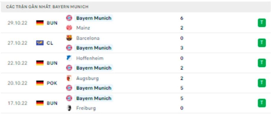 nhan dinh tran bayern vs inter 3h ngay 2 11 hinh 4