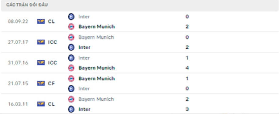 nhan dinh tran bayern vs inter 3h ngay 2 11 hinh 3