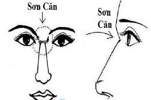 tuong mat cua nguoi hay gap xui xeo hinh 1