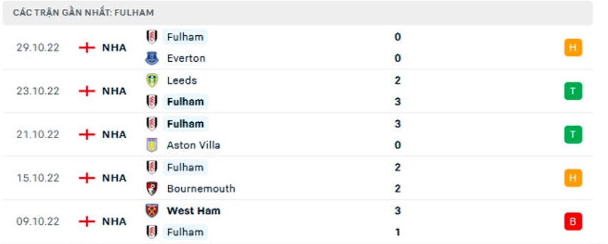 nhan dinh tran man city vs fulham 22h ngay 5 11 hinh 4