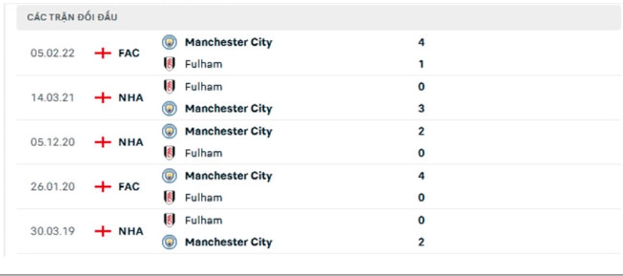 nhan dinh tran man city vs fulham 22h ngay 5 11 hinh 3