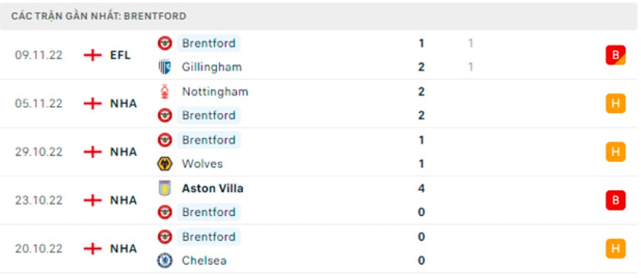 nhan dinh tran man city vs brentford 19h30 ngay 12 11 hinh 4