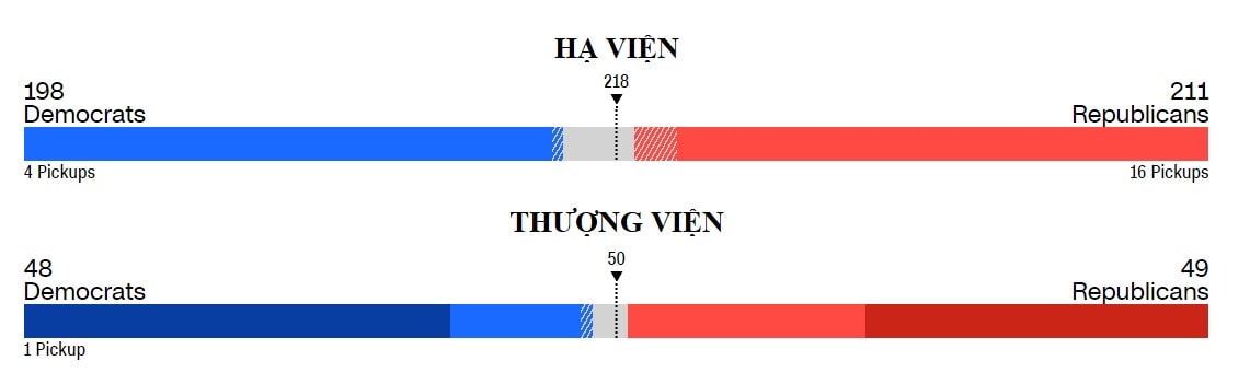 5 ly do tai sao ket qua bau cu giua ky my lai quan trong hinh 2
